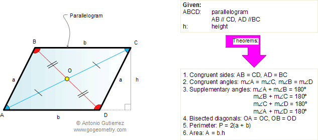 Parallelogram definition and theorems
