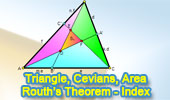 Routh's theorem index