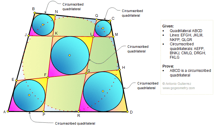 Six Tangential Quadrilateral Theorem