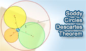 Soddy Circles and Descartes Theorem