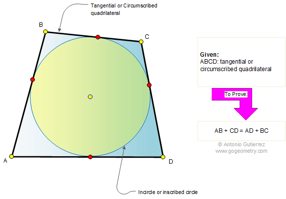 Cuadrilátero circunscrito, teorema de Pitot