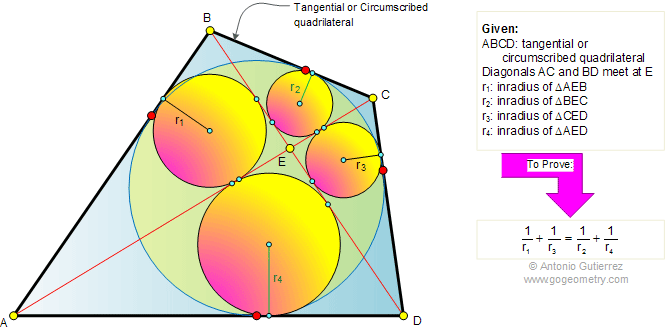 Tangential or Circumscribed Quadrilateral: Diagonal, Inradii Theorem