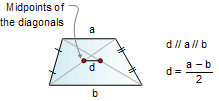 Midpoints of diagonals of a trapezoid