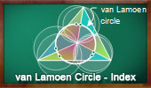 van Lamoen Circle Index