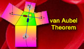 van Aubel theorem