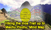 Hiking the Inca Trail up to Machu Picchu, Mind Map