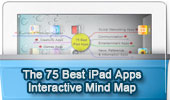 Best iPad Apps Mind map