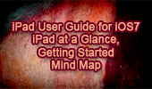 iPad at a Glance, Getting Started, Mind Map