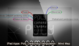 ipad Apps: Poly, Mind Map