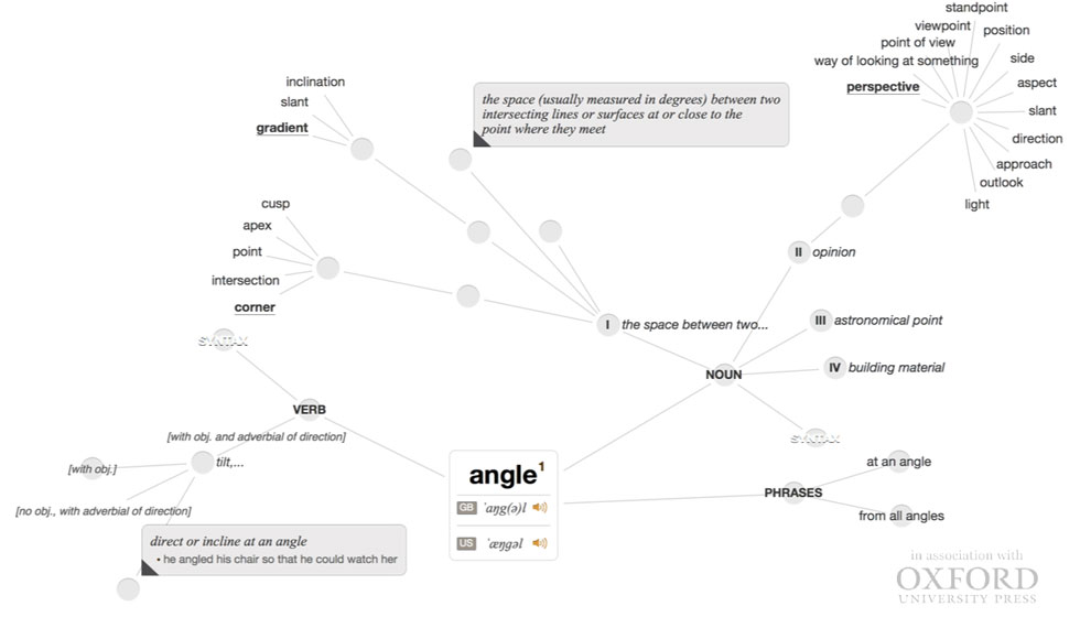 Wordflex Angle Mind map, iPAd Apps