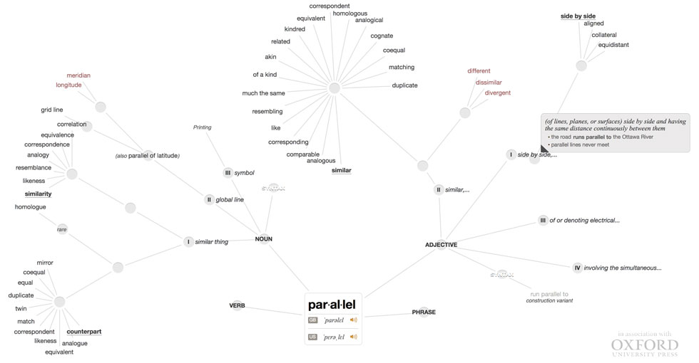 Wordflex Parallel Mind map, iPAd Apps