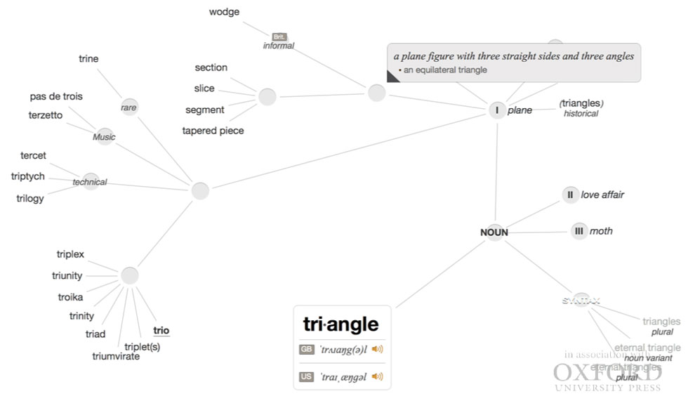Wordflex Triangle Mind map, iPAd Apps