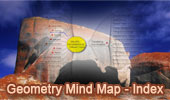 Geometry Mind Mapping