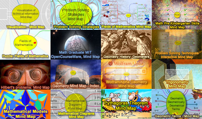 Mathematics Mind Mapping Index, Design, Graphics, Visual Summary. Online Education, School, College