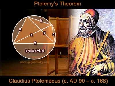 Geometry jigsaw puzzle of the Ptolemy's Theorem