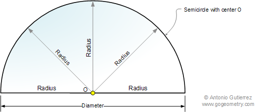 Semicircle definition