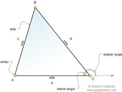 Triangle definition