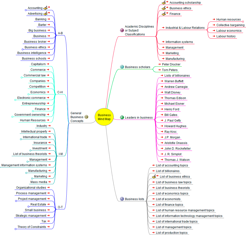 Outline of Business, Interactive Mind Map
