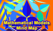 Mind Map of Mathematical Models