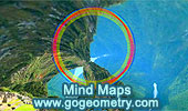 Mind Map, Machu Picchu