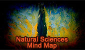 Natural Science Mind Map