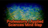 Professions and Applied Sciences Mind Map