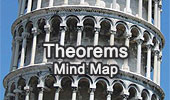 Mind Map of Theorems
