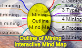  Mining Outline