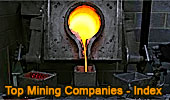 Top Mining Companies in the World Index