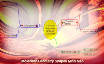 Molecular Geometry Shapes, Mind Map