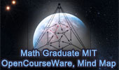 MIT OCW Math Undergraduate Mind Map