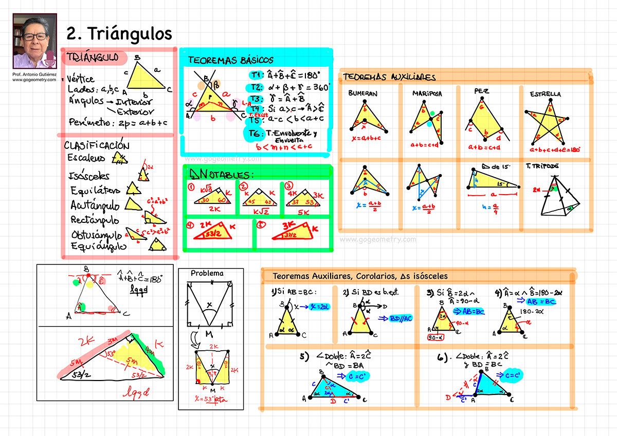 Pre, Preparatoria, Universidad, Ciencias, Matematicas, Resumen de Geometría Semana 2 Triangulos, teoremas basicos, triangulos rectangulos notables
