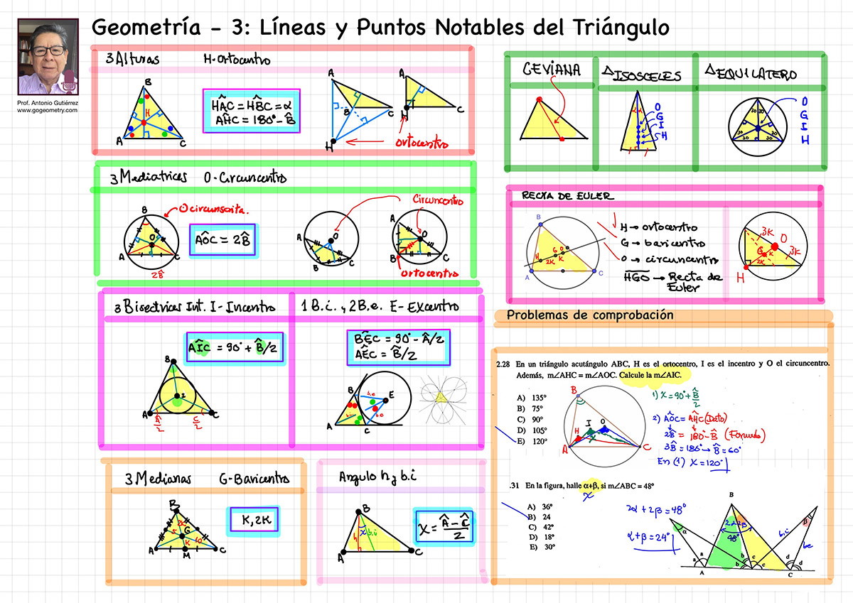 Pre, Preparatoria, Universidad, Ciencias, Matematicas,, Resumen de Geometría Semana 3 Triangulos, Rectas y Puntos Notables