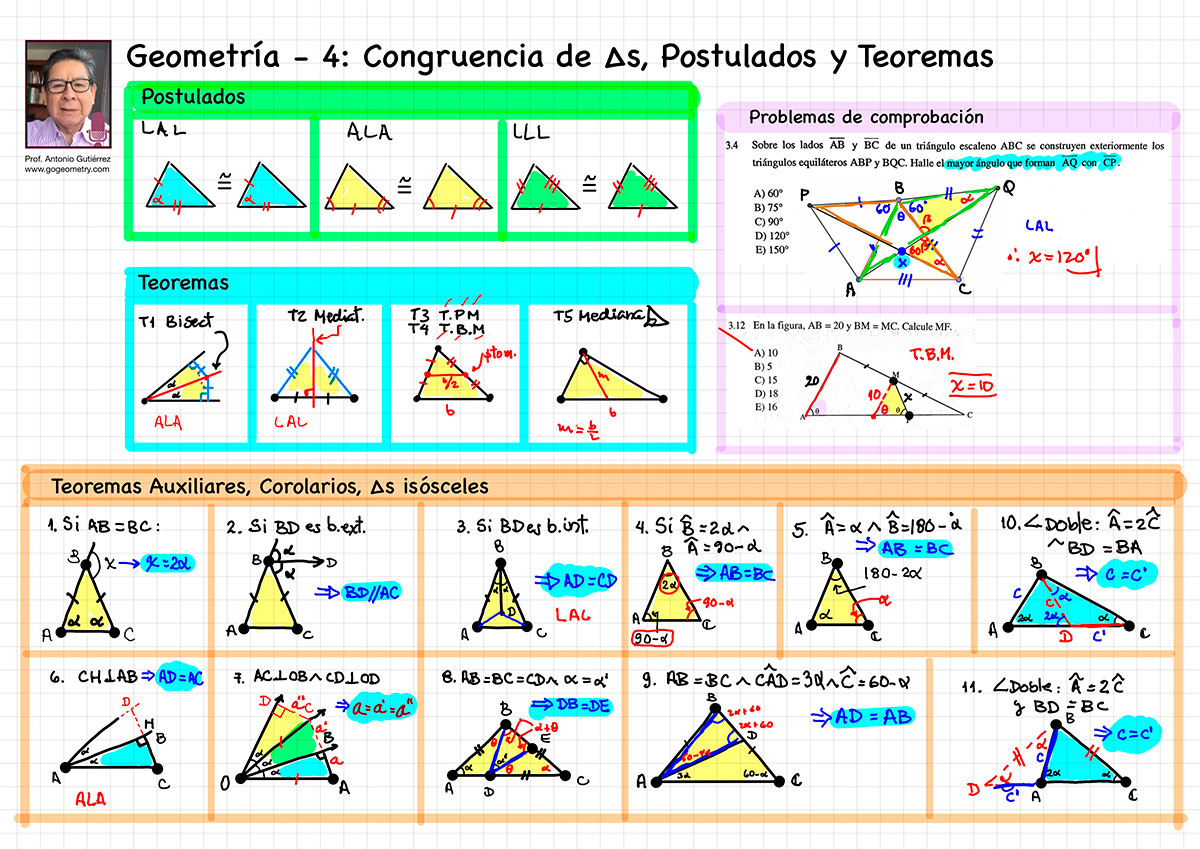 Pre, Preparatoria, Universidad, Ciencias, Matematicas, Resumen de Geometría Semana 4 Congruencia de Triángulos, Postulados y Teoremas