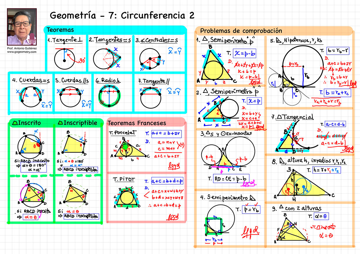 Pre, Preparatoria, Universidad, Ciencias, Matematicas, Resumen de Geometría Semana 7 Circunferencia, Teoremas, Pitot, Poncelet, Cuadrilátero Inscrito e Inscriptible