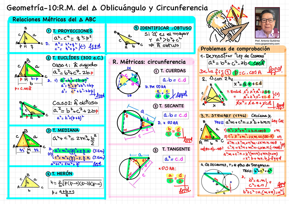 Pre, Preparatoria, Universidad, Ciencias, Matematicas, Relaciones Metricas del Triangulo Oblicuangulo y la Circunferencia