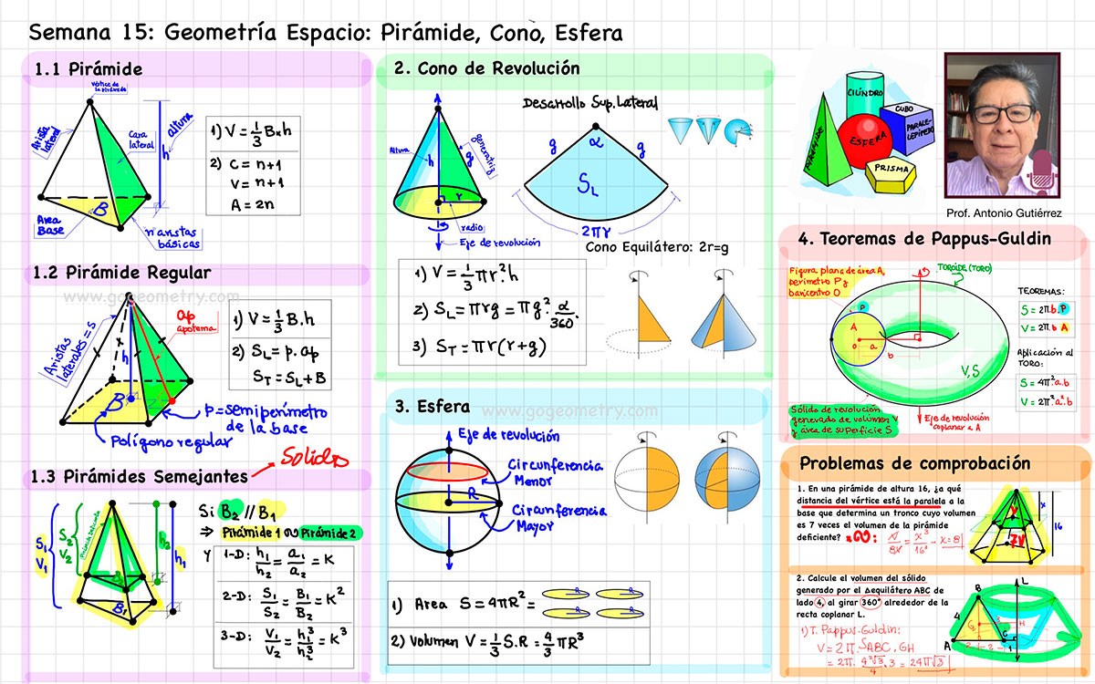 Pre, Preparatoria, Universidad, Ciencias, Matematicas, Resumen de Geometría Semana 15 Pirámide, Cono, Esfera