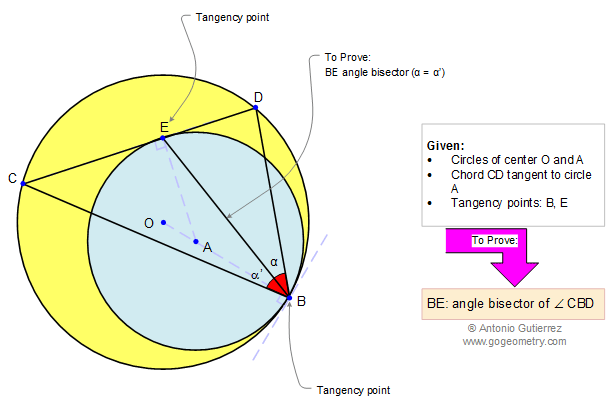 Angle bisector, tangent circles
