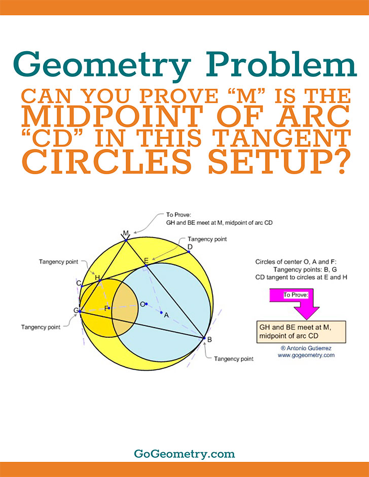Flyer of problem 54 using iPad App