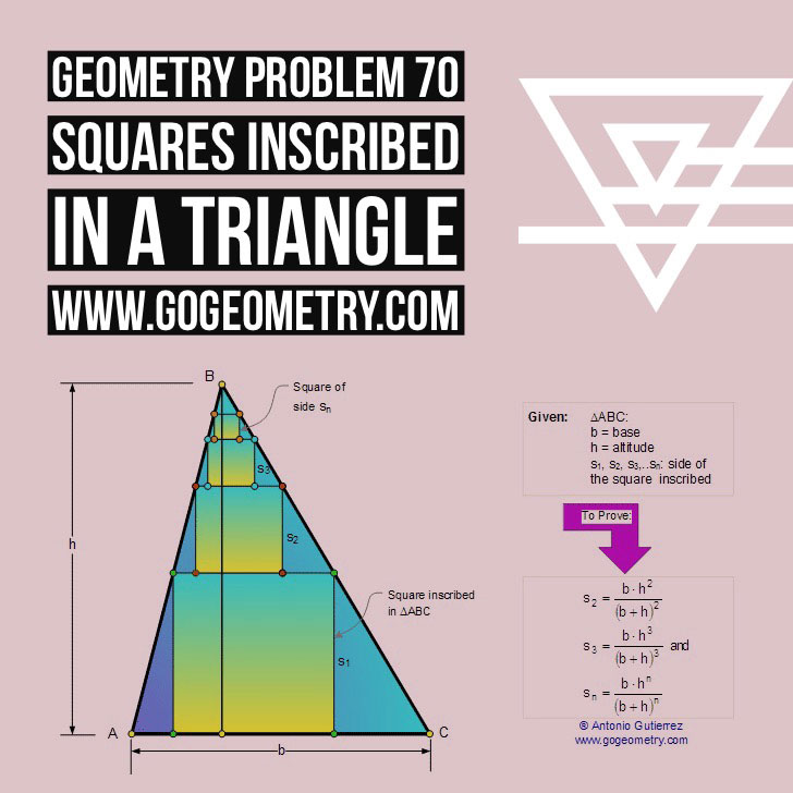 Poster of Geometry Problem 70: Squares Inscribed in a Triangle, Base, Altitude, iPad Apps. Math Infographic, Tutor