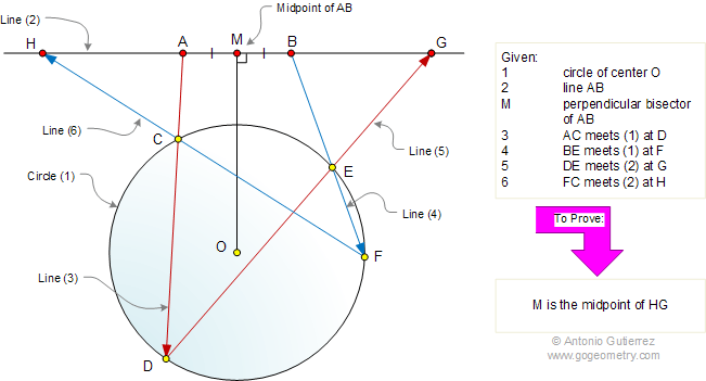 Angles in a circle, perpendicular, parallel, diameter, chord, congruence