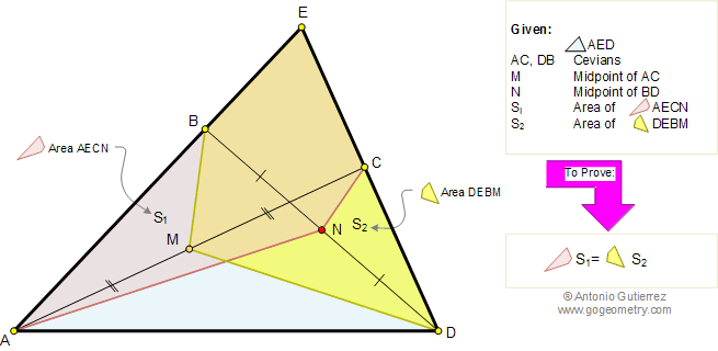 Area of Triangle and Quadrilateral, Midpoints of Diagonals, Median of a triangle