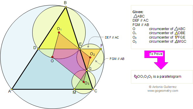 Elearning 93, Parallelogram, Circumcircle