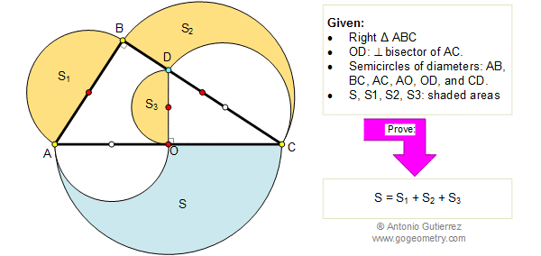 Circle Area problem. Elearning 99