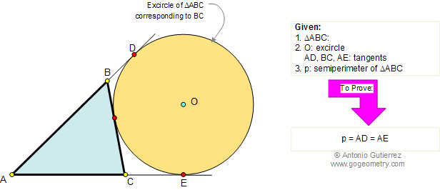 Elearning 140 Excircle, tangent, semiperimeter