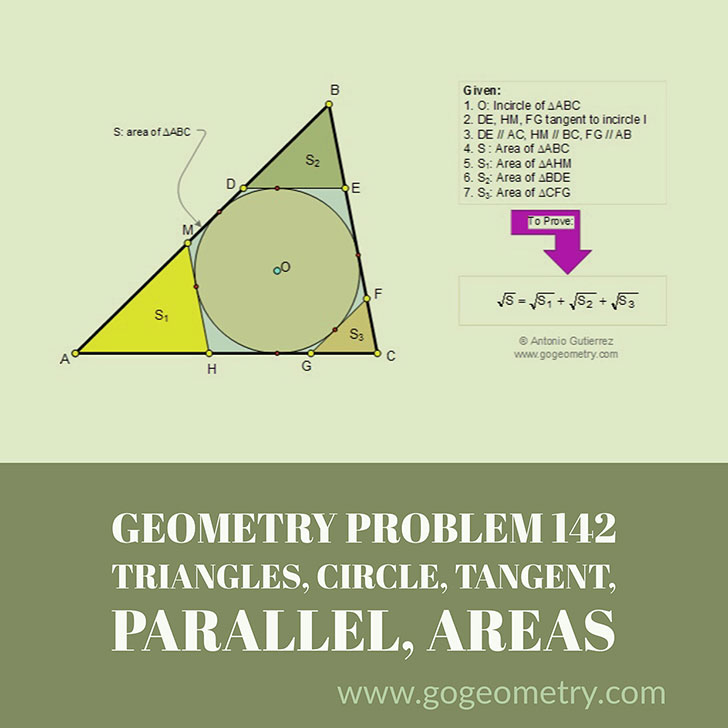 Typography of Geometry Problem 142: Triangle, Circle, iPad Apps
