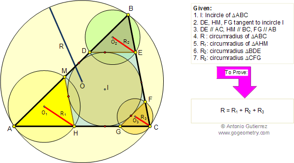 Triangle incircle circumradius