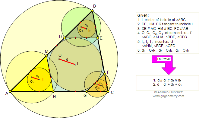 Elearning 145 Triangle, inradii, circumradii