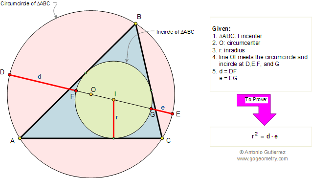 Triangle inradius, circumcircle and incircle