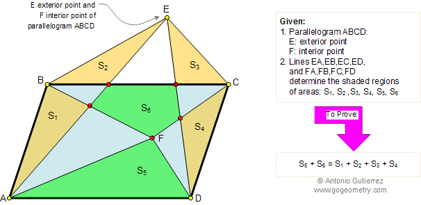 Geometry problem: Parallelogram, Interior and Exterior Points